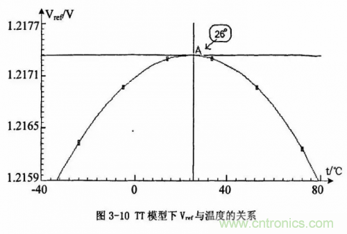 電源芯片的內(nèi)部結(jié)構(gòu)，你了解嗎？
