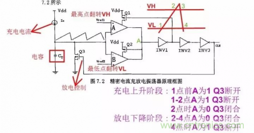 電源芯片的內(nèi)部結(jié)構(gòu)，你了解嗎？