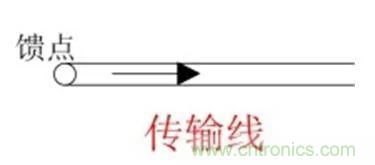 無線模塊的天線性能如何優(yōu)化？