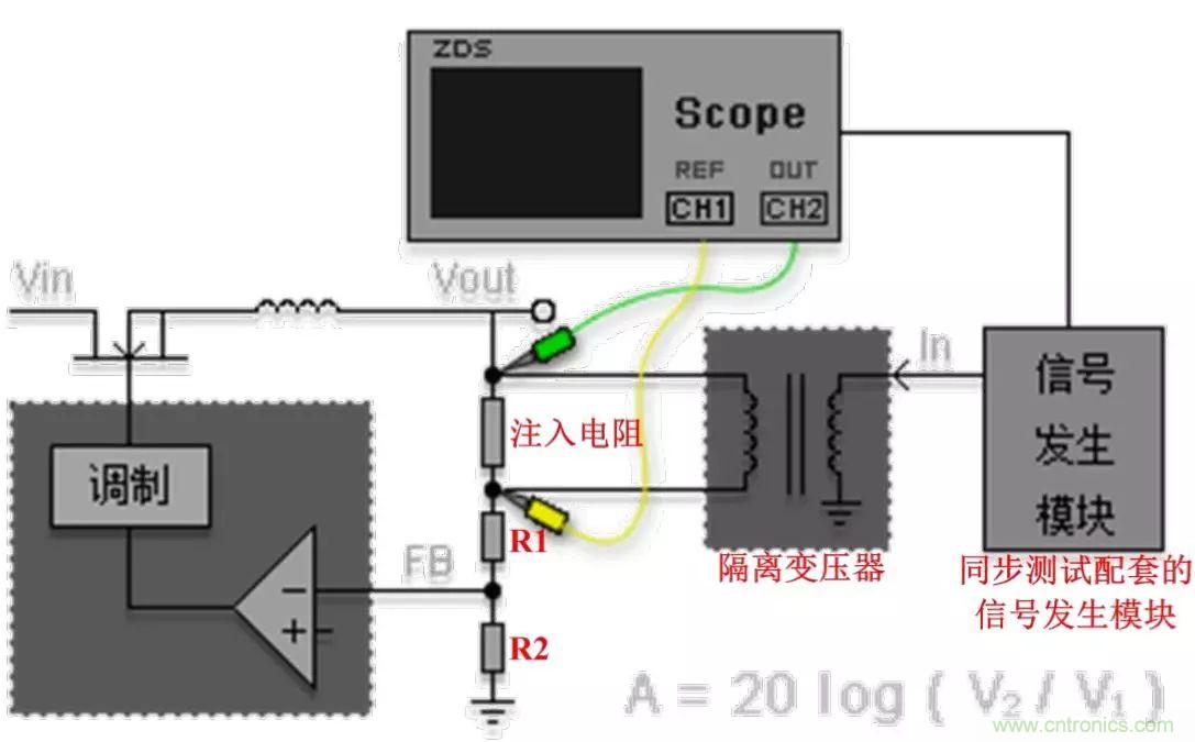 不只是一臺(tái)示波器！電源分析插件你真的會(huì)用了嗎？