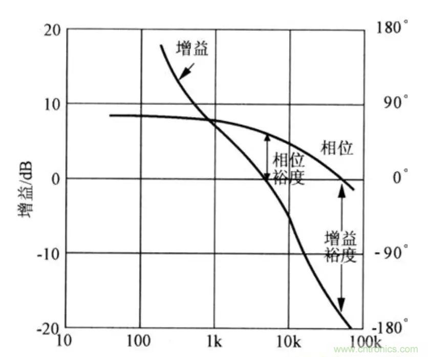 不只是一臺(tái)示波器！電源分析插件你真的會(huì)用了嗎？