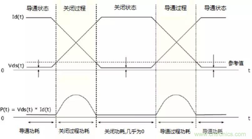不只是一臺(tái)示波器！電源分析插件你真的會(huì)用了嗎？