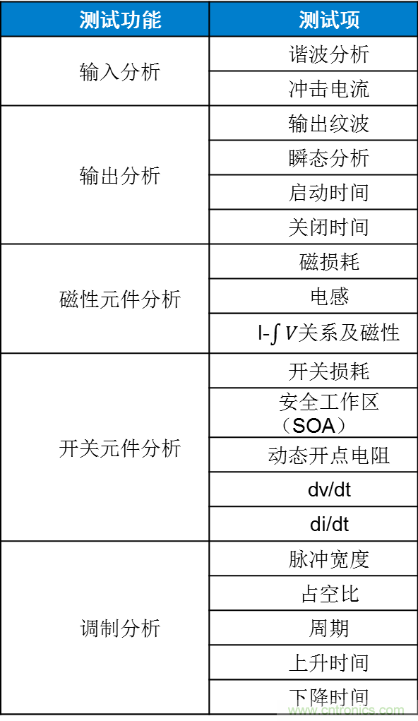 不只是一臺(tái)示波器！電源分析插件你真的會(huì)用了嗎？