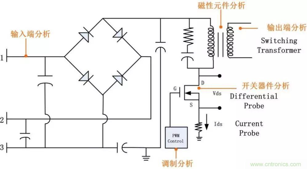 不只是一臺(tái)示波器！電源分析插件你真的會(huì)用了嗎？
