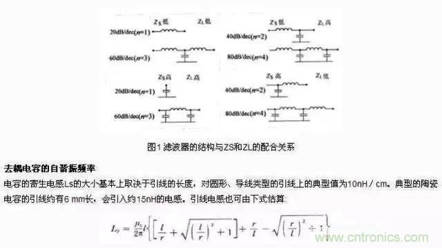 濾波、接地、屏蔽、PCB布局四大視角看EMC設(shè)計