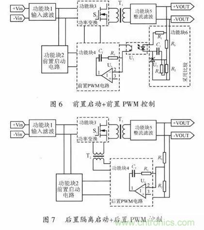 開關(guān)電源穩(wěn)定性的設(shè)計與測試！
