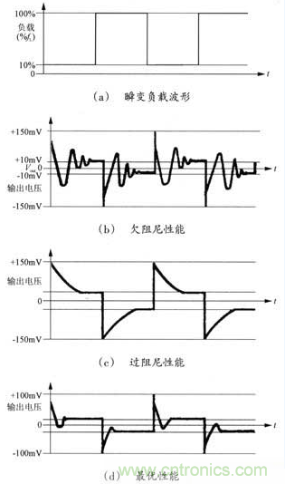 開關(guān)電源穩(wěn)定性的設(shè)計與測試！