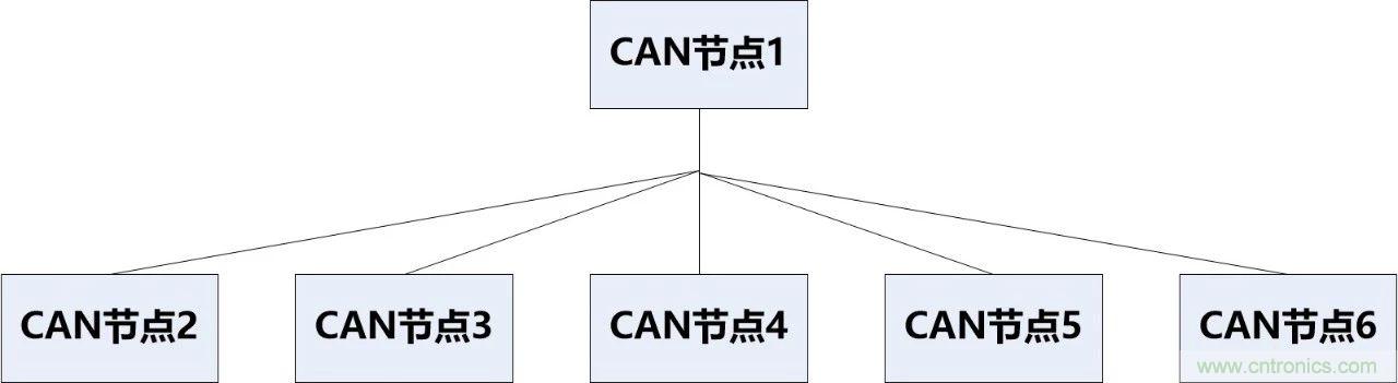 為什么CAN總線支線長度不能太長？