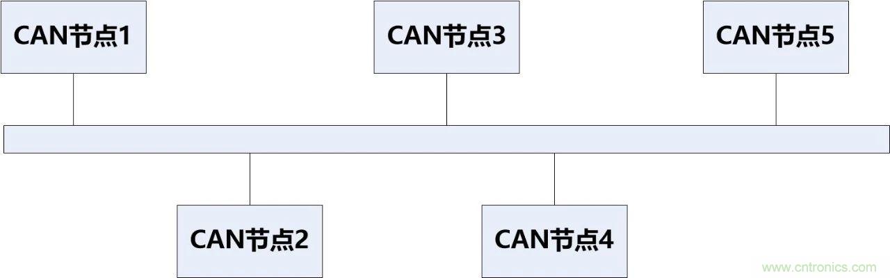 為什么CAN總線支線長度不能太長？