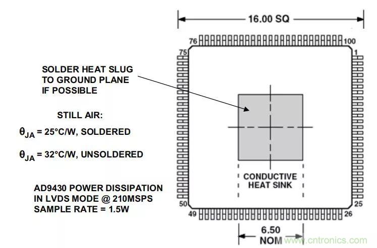 夏日炎炎，電路散熱技巧你都Get到?jīng)]有？