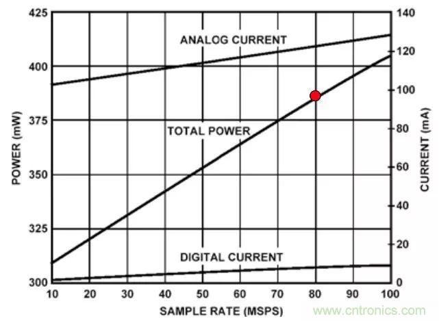 夏日炎炎，電路散熱技巧你都Get到?jīng)]有？