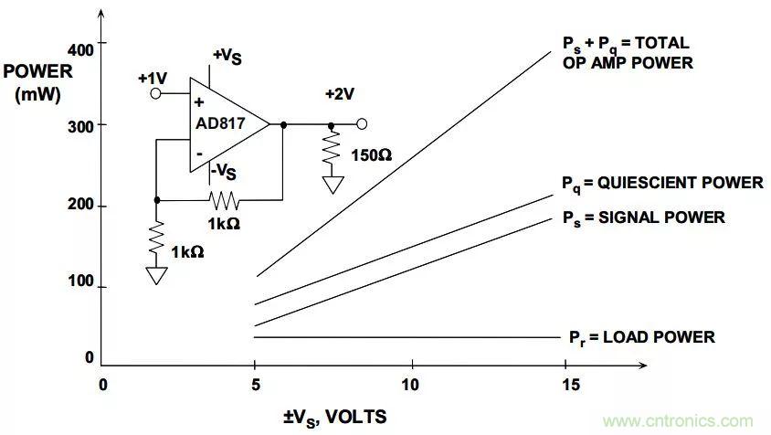 夏日炎炎，電路散熱技巧你都Get到?jīng)]有？