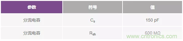 如何在實(shí)現(xiàn)高帶寬和低噪聲的同時確保穩(wěn)定性？（一）