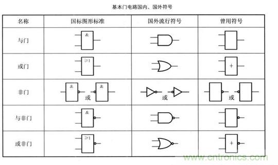 解讀數(shù)字電路器件：門電路、與門電路、或門電路、非門電路及實例