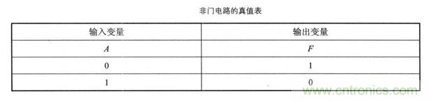 解讀數(shù)字電路器件：門電路、與門電路、或門電路、非門電路及實例