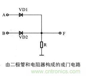 解讀數(shù)字電路器件：門電路、與門電路、或門電路、非門電路及實例