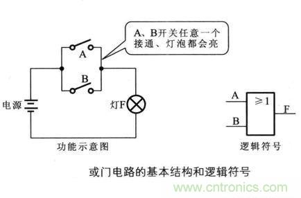 解讀數(shù)字電路器件：門電路、與門電路、或門電路、非門電路及實例