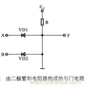 解讀數(shù)字電路器件：門電路、與門電路、或門電路、非門電路及實例