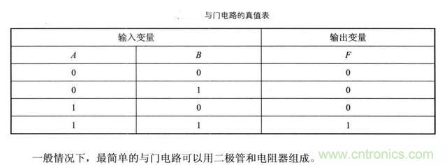 解讀數(shù)字電路器件：門電路、與門電路、或門電路、非門電路及實例