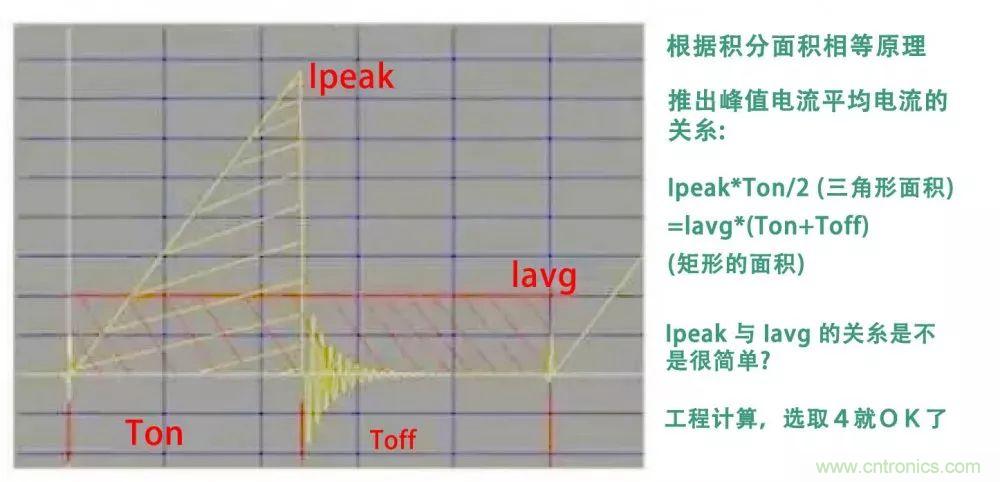 如何獨自設(shè)計一款開關(guān)電源？其實沒有你想象中那么難