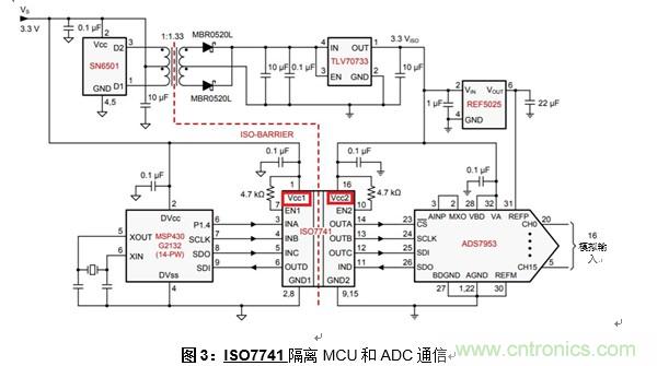 什么是隔離數(shù)字輸入？