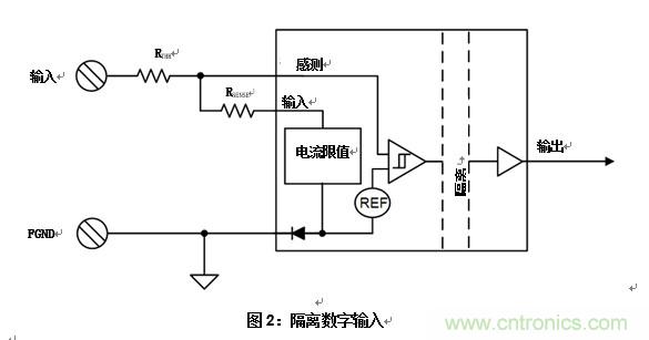 什么是隔離數(shù)字輸入？