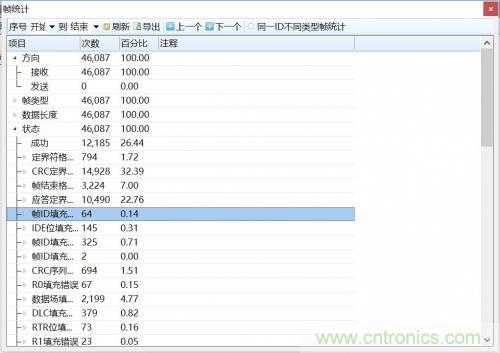 如何測試CAN節(jié)點DUT的輸入電壓閾值？