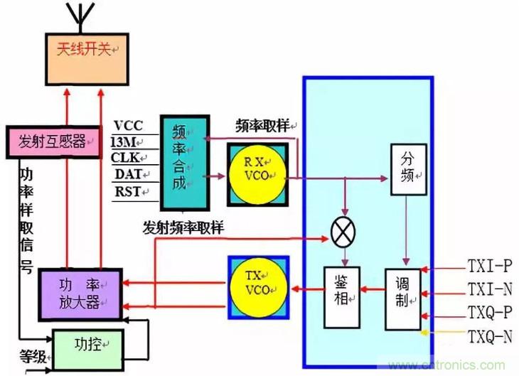 從原理到產(chǎn)業(yè)現(xiàn)狀，一文讀懂射頻芯片