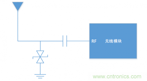 硬件工程師需知的：射頻模塊類產(chǎn)品，ESD抗擾度應(yīng)當(dāng)如何考慮？