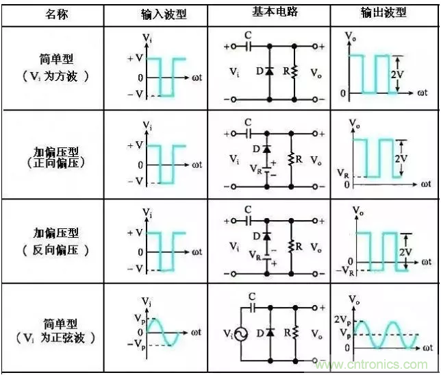 穩(wěn)了！二極管鉗位電路都在這了