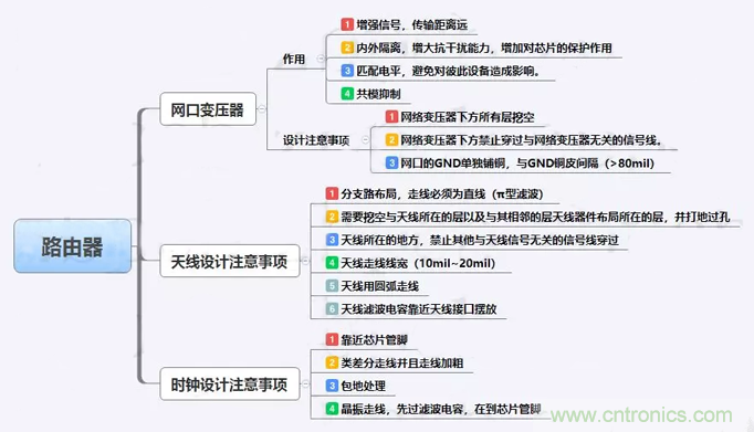 路由器主板布局布線的幾個坑，你踩過嗎？