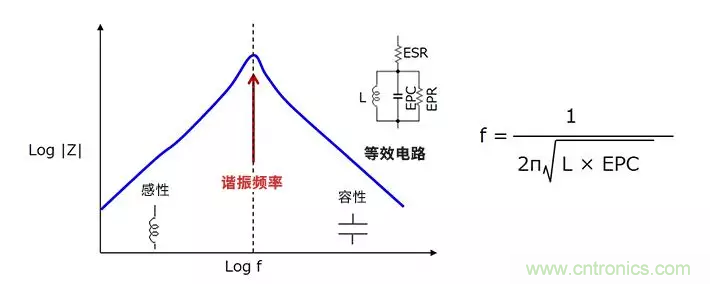 使用電感降低噪聲，你有什么妙招？