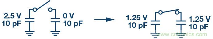 如何最大限度提高Σ-Δ ADC驅動器的性能？