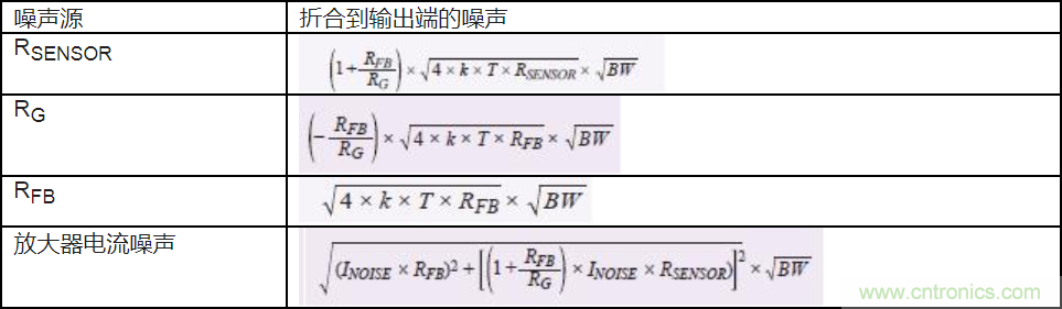 如何最大限度提高Σ-Δ ADC驅動器的性能？