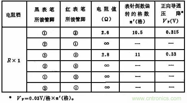 二極管，你真的了解她么？