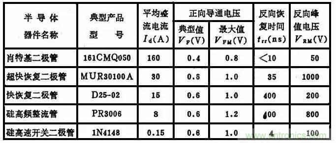 二極管，你真的了解她么？