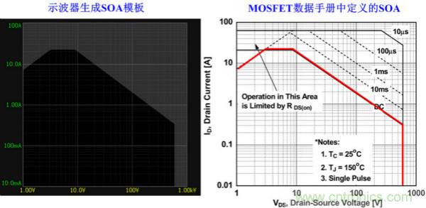 板子上的MOS管真的能持續(xù)安全工作嗎？