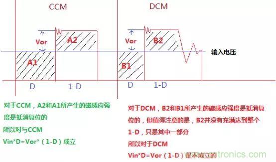 變壓器電感量怎么算？為什么各不相同？
