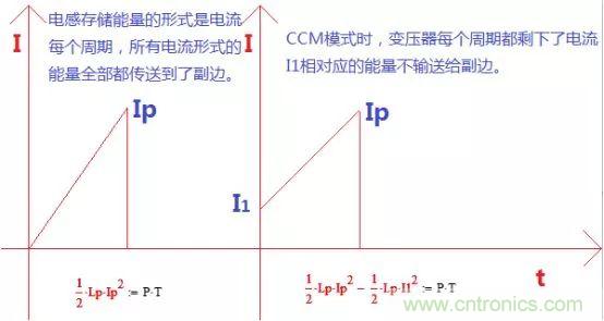變壓器電感量怎么算？為什么各不相同？