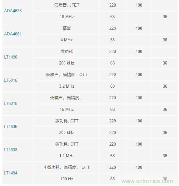 當電子元件性能下降，如何保護您的模擬前端？