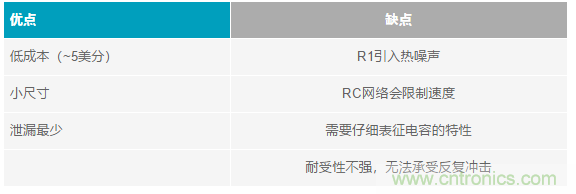 當電子元件性能下降，如何保護您的模擬前端？