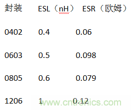殊途同歸，從兩個角度解釋電容退耦原理