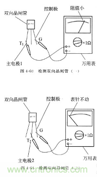 三大檢測(cè)晶閘管方法分析，你都會(huì)嗎？