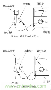 三大檢測(cè)晶閘管方法分析，你都會(huì)嗎？