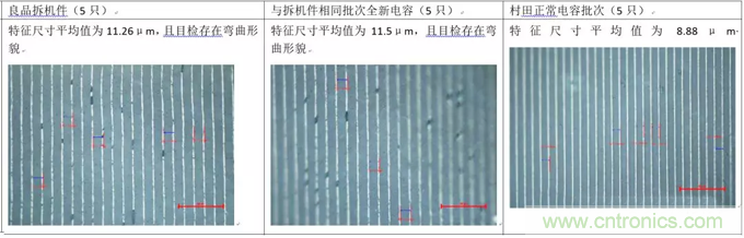 教你識(shí)別假冒MLCC，避免企業(yè)巨額損失