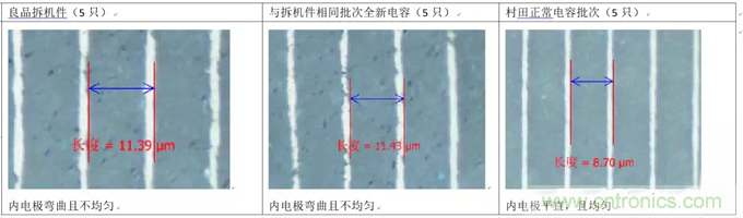 教你識(shí)別假冒MLCC，避免企業(yè)巨額損失