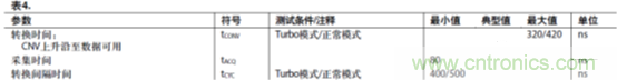 運放設計這十個坑點，你遇到過幾個？