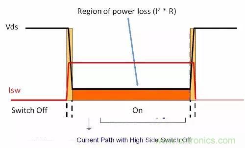 如何為開關(guān)電源選擇合適的MOSFET？