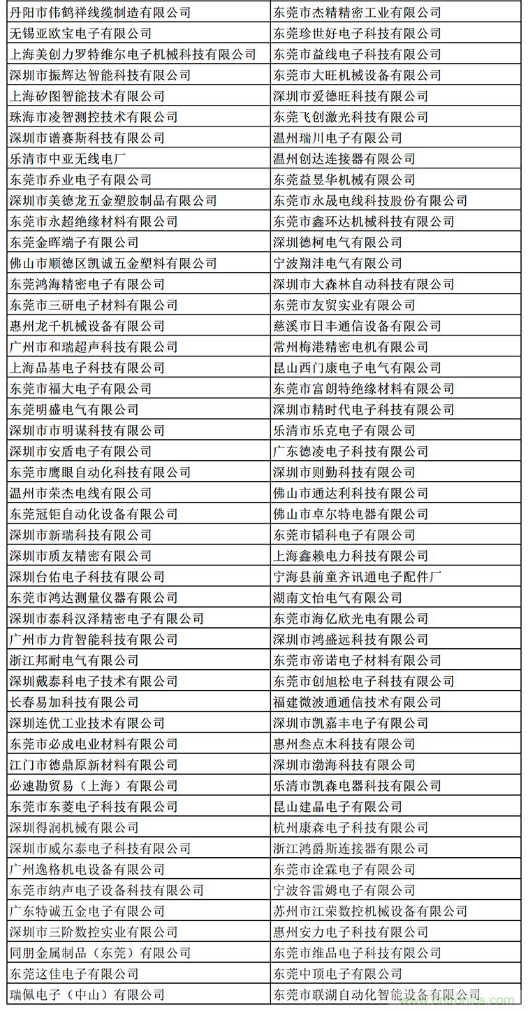 金秋9月來看全球連接器線束加工行業(yè)新態(tài)勢，附部分展商名單