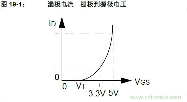 收藏！5V轉(zhuǎn)3.3V電平的19種方法技巧